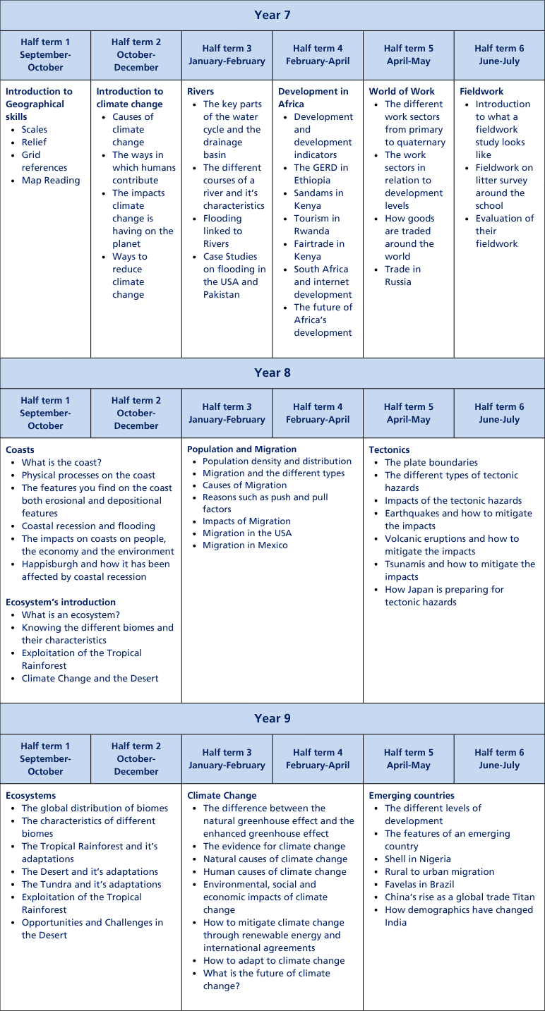Curriculum termly tables (A4) (22)